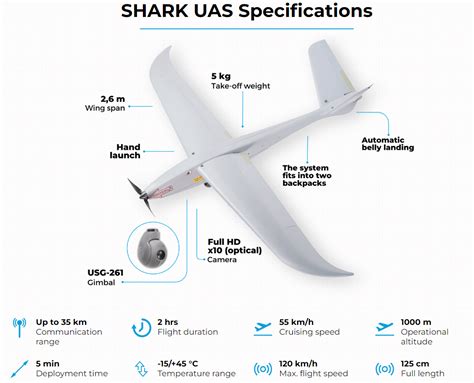 Présentation du drone de reconnaissance ukrainien MINI SHARK vitesse