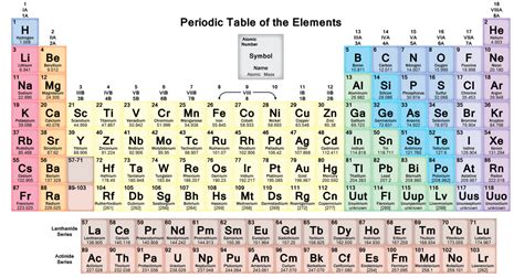 Tabla Periodica Completa Masa Atomica Images Periodic Table And Sample With Full Version Of Table