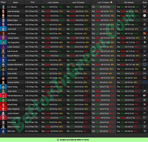 🏈 NFL Cheat Sheets (12.10) 🏈 : r/sportsbetting