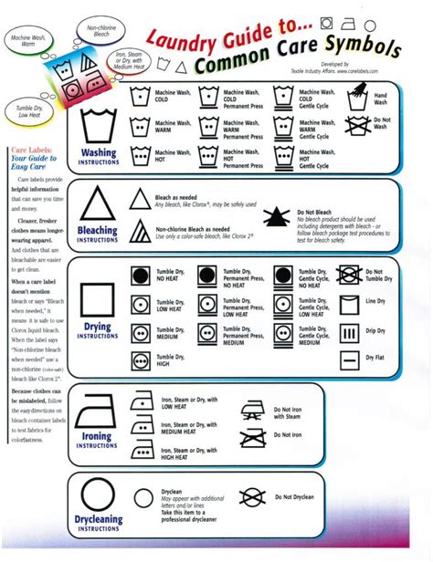 Laundry Symbols Guide Sign Nivea Fave Rarte Satelie