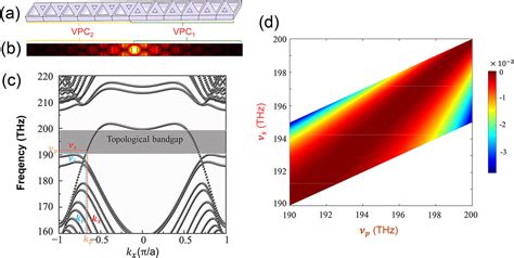 Topological Protection Of Continuous Frequency Entangled Biphoton States