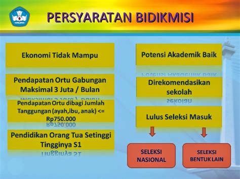 Beasiswa Bidik Misi 2016 PagarAlamCyber