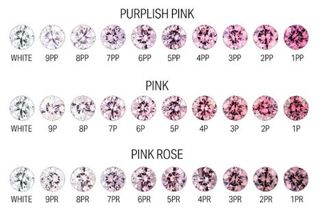 The Ultimate Guide to Pink Diamonds - Jewellery Monthly