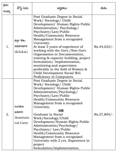 Ssa Job 2023 10th అర్హతతో పరీక్ష లేదు ఫీజు లేదు సుమగ్ర శిక్షా అభియాన్