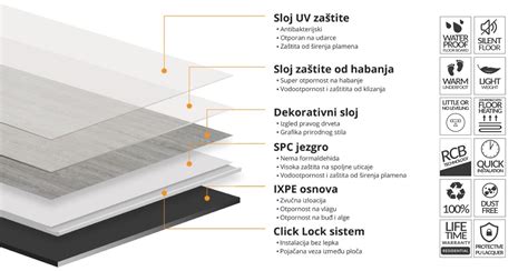 Spc Pod Kaindl S X X Mm Kl Trajno Niska Cena Domis