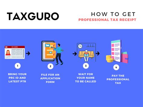 Professional Tax Receipt Ptr Made Easy Taxguro