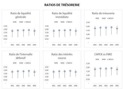 Mise Jour Imagen Formule Pour Calculer Un Ratio Fr