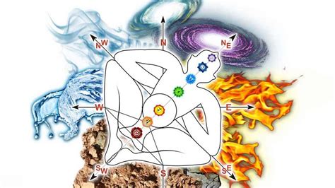 Directions Of Vastu वास्तु दिशा Vastu Ki Dishao Ke Naam Vastu Directions Significance Name