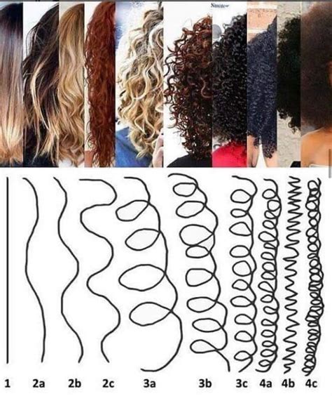 Type 3a Hair: What Is It And How To Take Care Of It Easily? - Hair ...