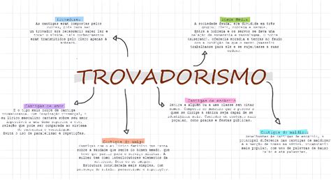 Tudo Sobre O Trovadorismo - 9