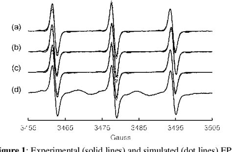 Figure 1 From Synthesis Of Singly And Doubly Spin Labeled Maltoses And