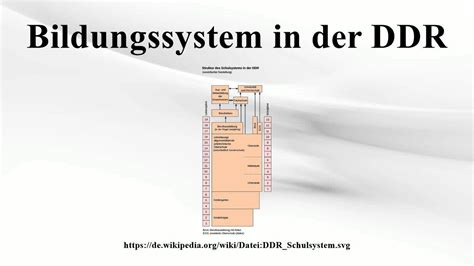 Bildungssystem In Der Ddr Youtube