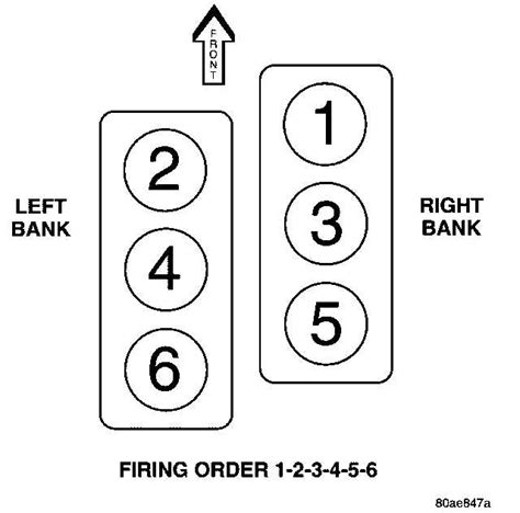 Understanding The Firing Order Diagram Of The 5 7 Hemi Engine