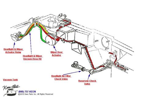 Understanding The Headlight Vacuum System In A 1979 Corvette