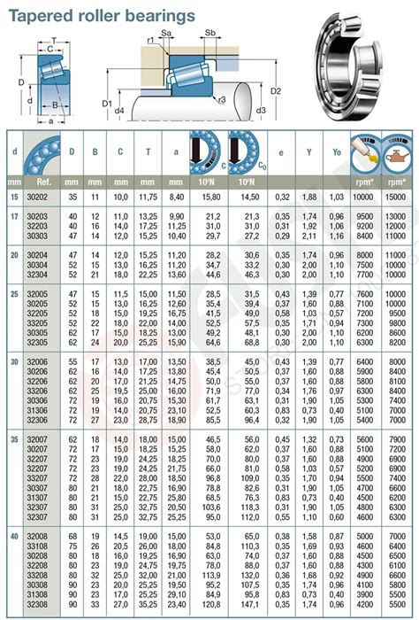 32004 X подшипник 20*42*15 мм(1 шт.) конические роликовые подшипники ...