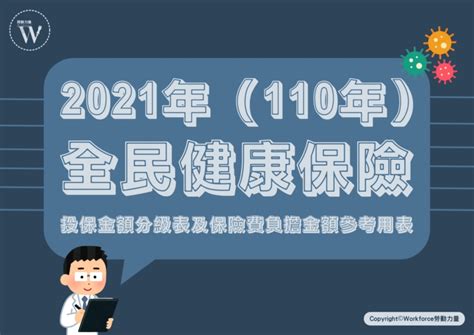 2021年（民國110年）全民健康保險投保金額分級表及保險費負擔金額參考用表 Workforce勞動力量