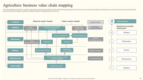 Value Chain Mapping Powerpoint Ppt Template Bundles Ppt Template