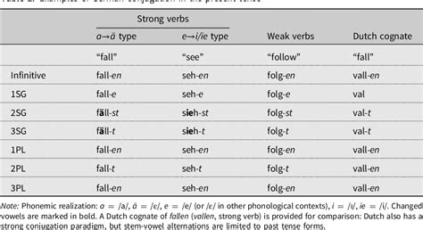 Table 1 From The Predictive Processing Of Number Information In