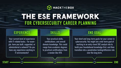 4 Of The Best Entry Level Cybersecurity Jobs For Aspiring Hackers