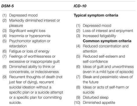 Frontiers Development Of A New Instrument For Depression With