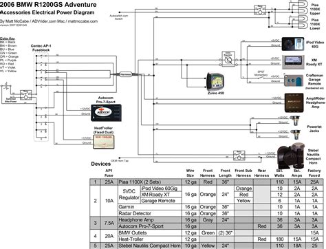 BMW_Wiring_Diagrams