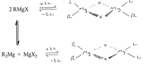 Lecture 5 - Organometallic synthesis and reactivity Flashcards | Quizlet