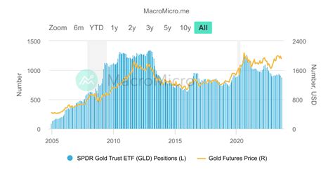 Cost Of Gold In 2025 Penelope Gill