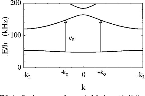 Figure From Observation Of Atomic Wannier Stark Ladders In An