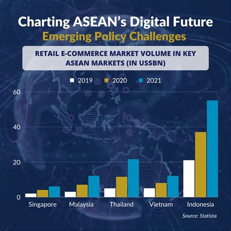 Singapore Institute Of International Affairs ‘charting Aseans