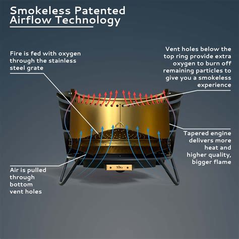 Learn Fire Pits What Is A Smokeless Fire Pit