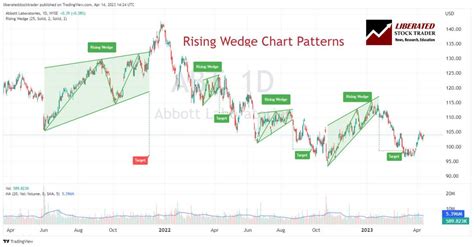 chart continuation patterns     work