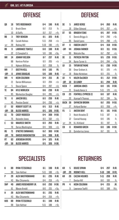 Fsu Releases Depth Chart For Matchup With Florida Tomahawk Nation