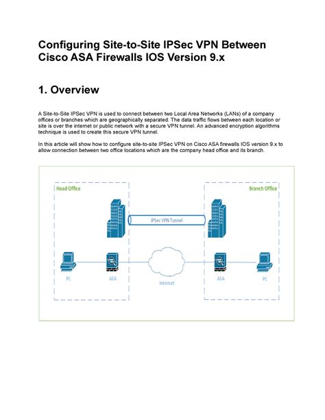 Configuring Site To Site Ipsec Vpn Between Cisco Asa Firewalls Ios