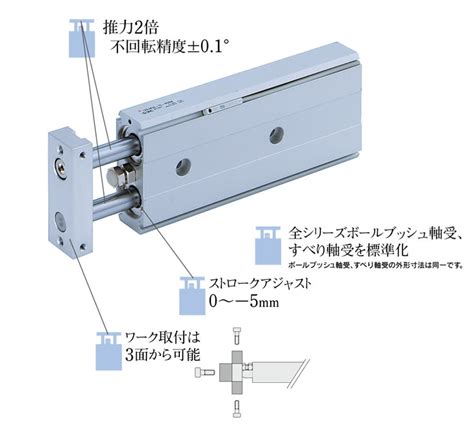 本物保証限定SALE SMC 312885759023 うえたPC 通販 CXSJL10 75 A96L