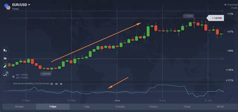 Indicador De Volatilidade Hist Rica Como Configurar E Usar Iqoption