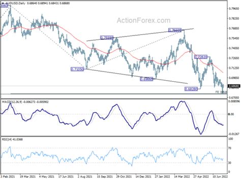 Aussie Shrugs Rba Hike Yen Turning Softer Action Forex