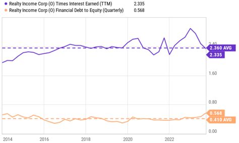 Realty Income Stock Q3 May Be The Turning Point NYSE O Seeking Alpha