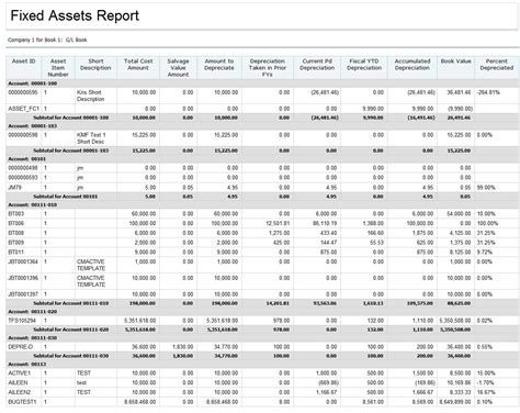 Sample Report