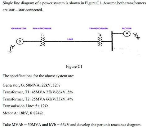 SOLVED: Single line diagram of a power system is shown in Figure C1 ...