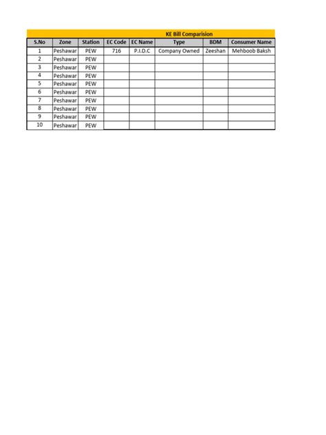 Electricity Bill Comparison | PDF