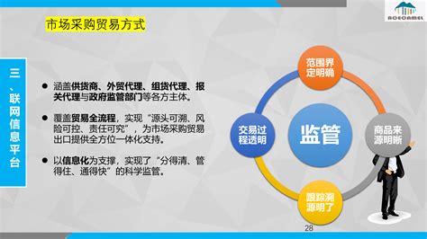 外贸新业态新模式实践分享（下部分） 搜狐大视野 搜狐新闻