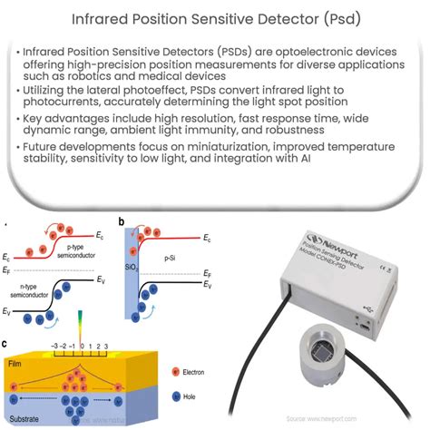 Infrared position sensitive detector (PSD) | How it works, Application & Advantages