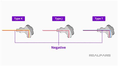 How To Wire A Thermocouple To A PLC Thermocouple Wiring RealPars