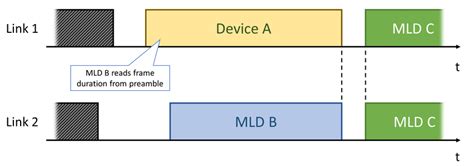 Example Of Frame Alignment Download Scientific Diagram