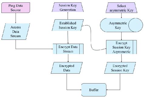 Aes Flowchart