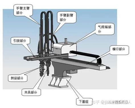 捷嘉丨什么是机械手？机械手的工作原理是怎样的？机械手应用在哪里？ 知乎