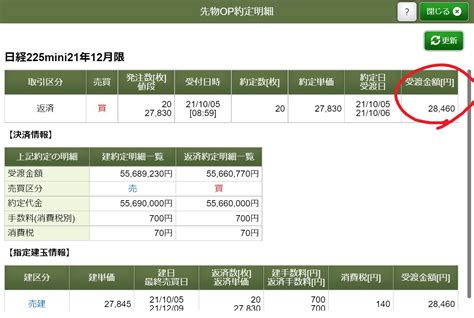 高田資産コンサル On Twitter 高田社長の午前の一言 『このような相場では15分以内に決着をつけるスキャルピング中心で対応してい