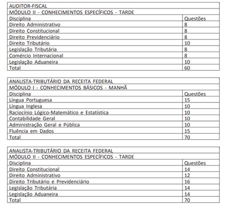 Concurso Receita Federal Edital Retificado Mudan A Nas Mat Rias