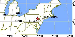 Summit Hill, Pennsylvania (PA) ~ population data, races, housing & economy