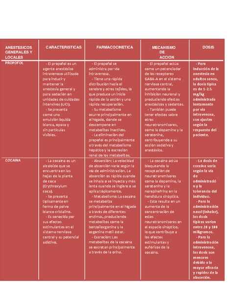 Cuadro Comparativo ANESTESICOS GENERALES Y LOCALES CARACTERISTICAS